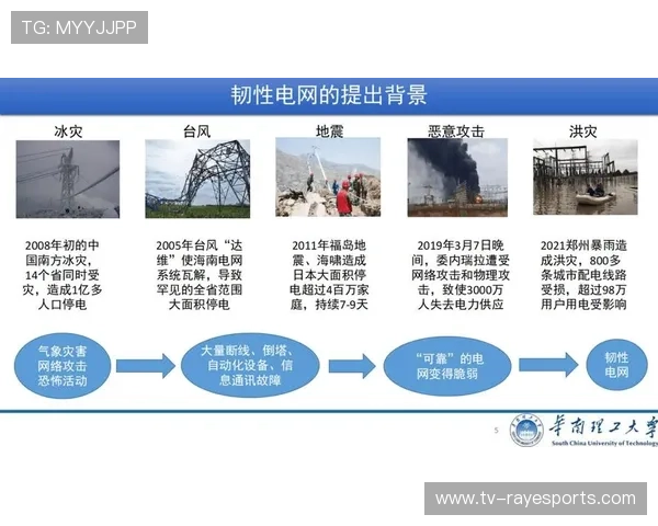 容灾演练常态化提升系统韧性应对极端天气事件。