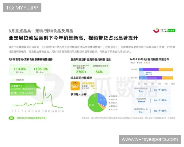 体育用品电商平台创单日销售新纪录 体育用品电商平台创单日销售新纪录